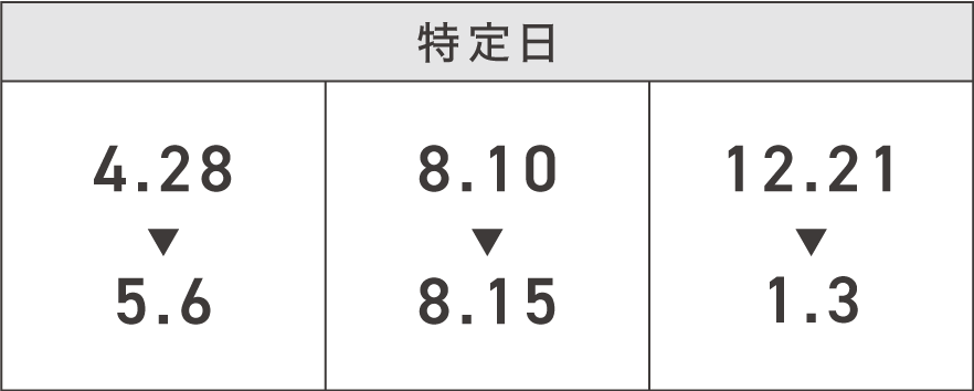 特定日